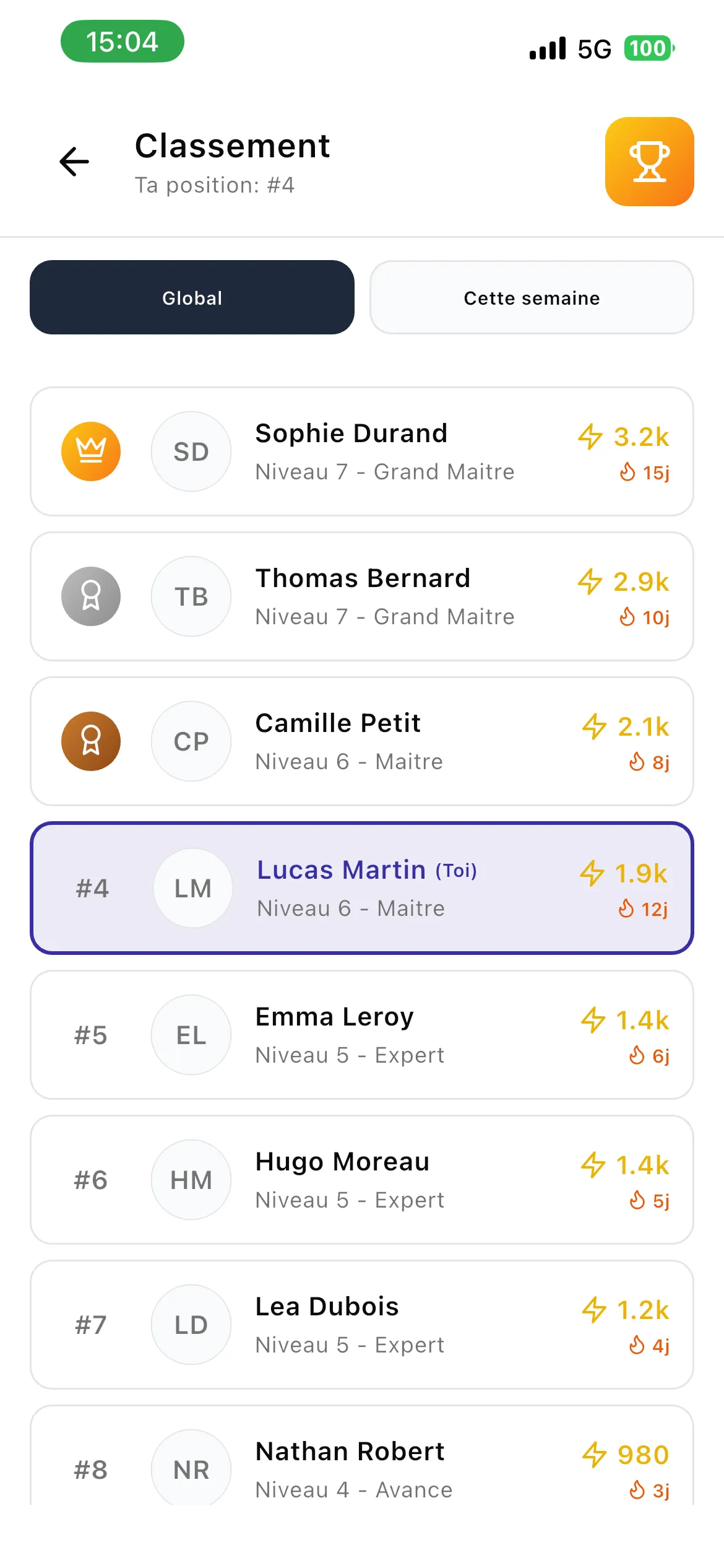 AST Blitz — classement global des joueurs